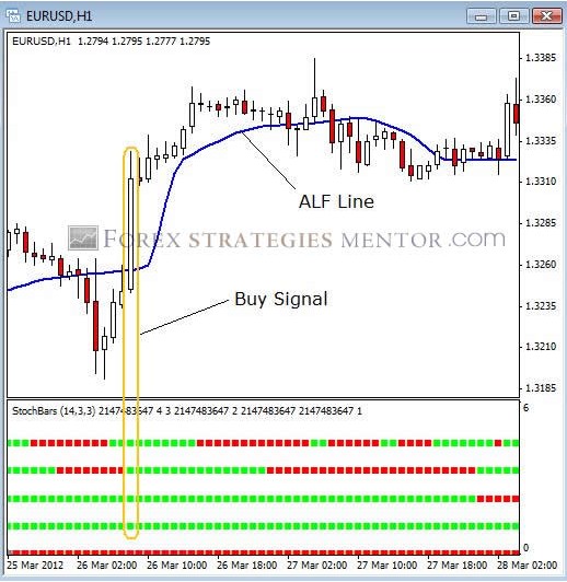 ALF стратегии форекс