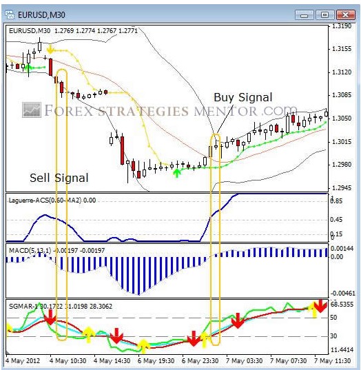 HPTI стратегии форекс