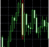 Стратегия для AUD/JPY